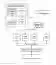 Fig. 01 - Capability based locking and access of shared persistent memory