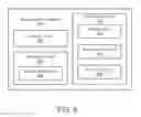 Fig. 07 - Memory maintenance operations during refresh window