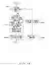 Fig. 16 - Apparatus and method for routing access based on device load