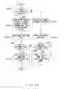Fig. 20 - Apparatus and method for routing access based on device load