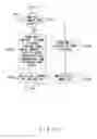 Fig. 22 - Apparatus and method for routing access based on device load