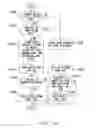 Fig. 23 - Apparatus and method for routing access based on device load