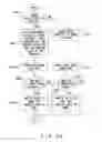 Fig. 27 - Apparatus and method for routing access based on device load