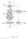 Fig. 29 - Apparatus and method for routing access based on device load