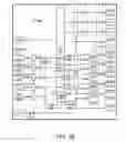 Fig. 16 - High performance, high capacity memory modules and systems