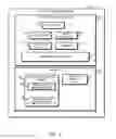 Fig. 02 - Technologies for issuing commands on selected memory devices