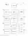 Fig. 03 - Retail inventory supply chain management