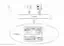 Fig. 01 - Hardware device based software verification