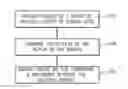 Fig. 01 - Identification of differences between scripts for testing applications