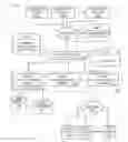 Fig. 01 - Systems, methods, and apparatus for migrating code to a target environment
