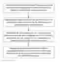 Fig. 01 - A method of refactoring Android applications for smart watches