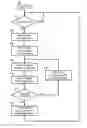 Fig. 01 - System and method for baseboard management controller assisted dynamic early host video on systems with a security co-processor
