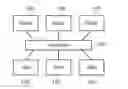 Fig. 01 - Transaction handling
