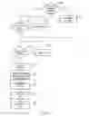 Fig. 05 - Transaction handling