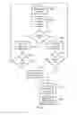 Fig. 06 - Transaction handling