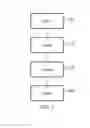 Fig. 07 - Transaction handling