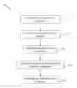 Fig. 01 - Method and system for diagnosis of a simulator