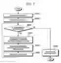 Fig. 08 - One-direction data transmission/reception apparatus that re-transmits data via plurality of communication lines, and data transmission method using same