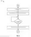 Fig. 08 - Input/output (i/o) fencing without dedicated arbitrators