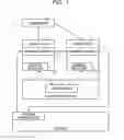 Fig. 02 - Management apparatus and management method