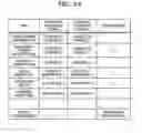 Fig. 04 - Management apparatus and management method