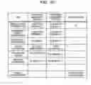 Fig. 06 - Management apparatus and management method
