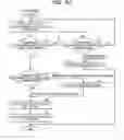 Fig. 11 - Management apparatus and management method