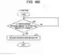 Fig. 12 - Management apparatus and management method