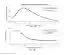 Fig. 07 - Troubleshooting a model defining a dynamic behavior of a simulated interactive object