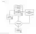 Fig. 01 - SYSTEMS, METHODS, AND APPARATUS FOR AUTOMATED CODE TESTING