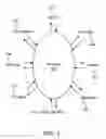 Fig. 02 - Methodology for unit test and regression framework