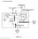 Fig. 03 - Methodology for unit test and regression framework