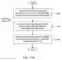 Fig. 12 - Methodology for unit test and regression framework