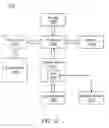 Fig. 14 - Methodology for unit test and regression framework