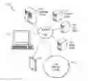 Fig. 01 - Container-based system analytics appliance