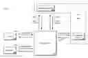 Fig. 01 - Managing storage devices