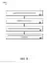 Fig. 07 - Managing storage devices