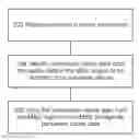 Fig. 01 - Persistent caching of memory-side cache content