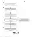 Fig. 04 - Preemptive cache management policies for processing units