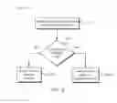 Fig. 06 - Scoreboard approach to managing idle page close timeout duration in memory