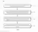 Fig. 08 - Scoreboard approach to managing idle page close timeout duration in memory