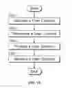 Fig. 22 - WEB ASSET MODIFICATION BASED ON A USER CONTEXT