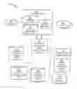 Fig. 01 - Cognitive document adaptation