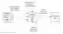 Fig. 01 - Identifying correlated content associated with an individual