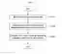 Fig. 12 - Method and system for subject-based ranking considering writer-reader interaction
