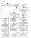 Fig. 01 - Automated dynamic reprioritization of presentation materials
