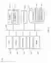 Fig. 03 - Automated dynamic reprioritization of presentation materials