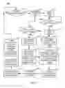 Fig. 06 - Automated dynamic reprioritization of presentation materials