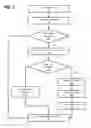 Fig. 04 - Composite file system commands