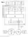 Fig. 07 - Composite file system commands